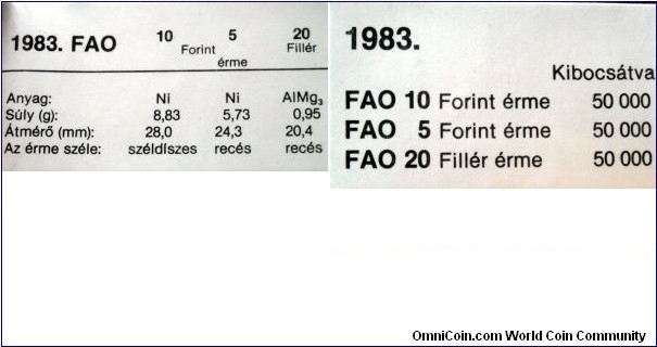 Description for Hungarian F.A.O. coin set 1983. 10, 5 forint and 20 filler.