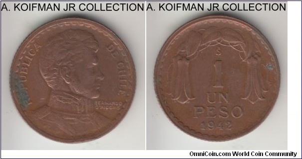 KM-179, 1942 Chile peso; copper, plain edge; brown almost uncirculated details, looks cleaned.