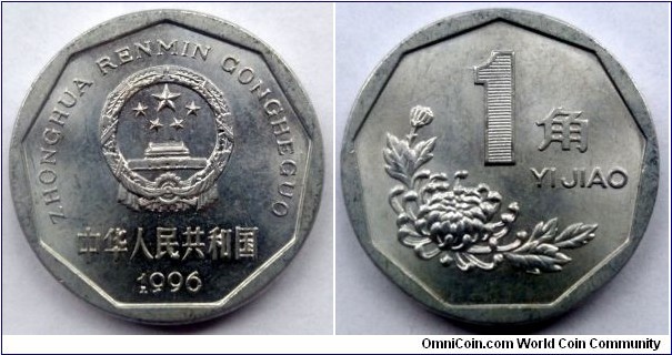 China 1 jiao.
1996